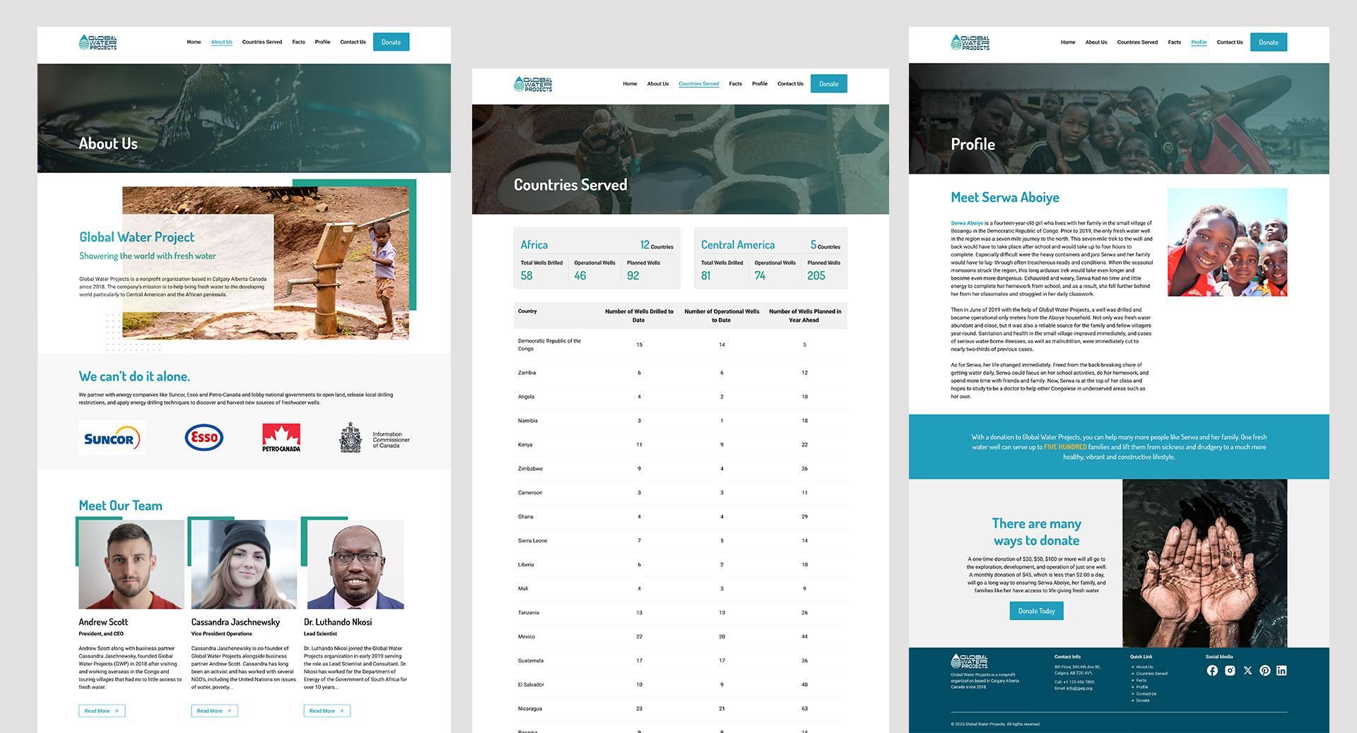 Inner Pages Design