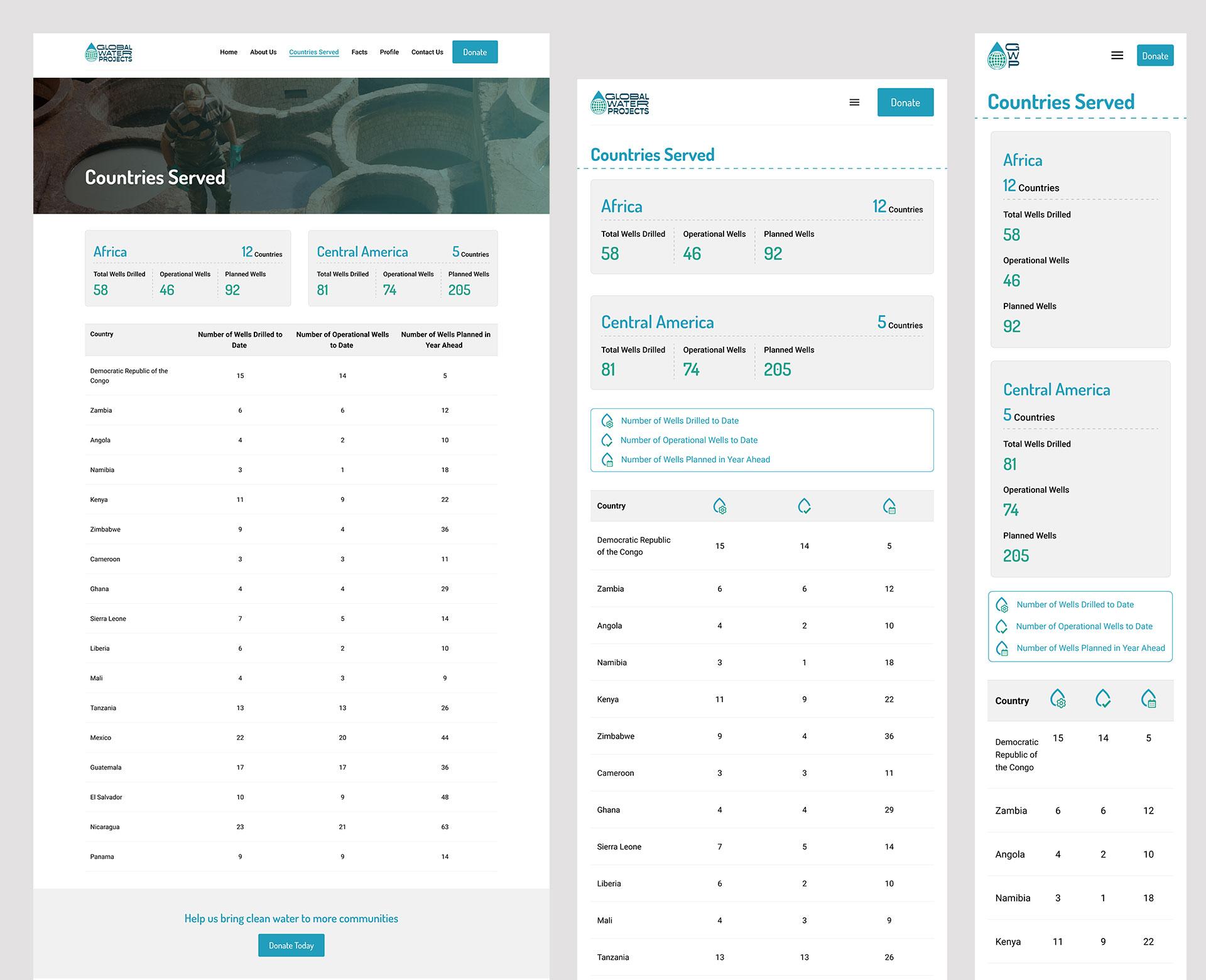 Inner Pages Design