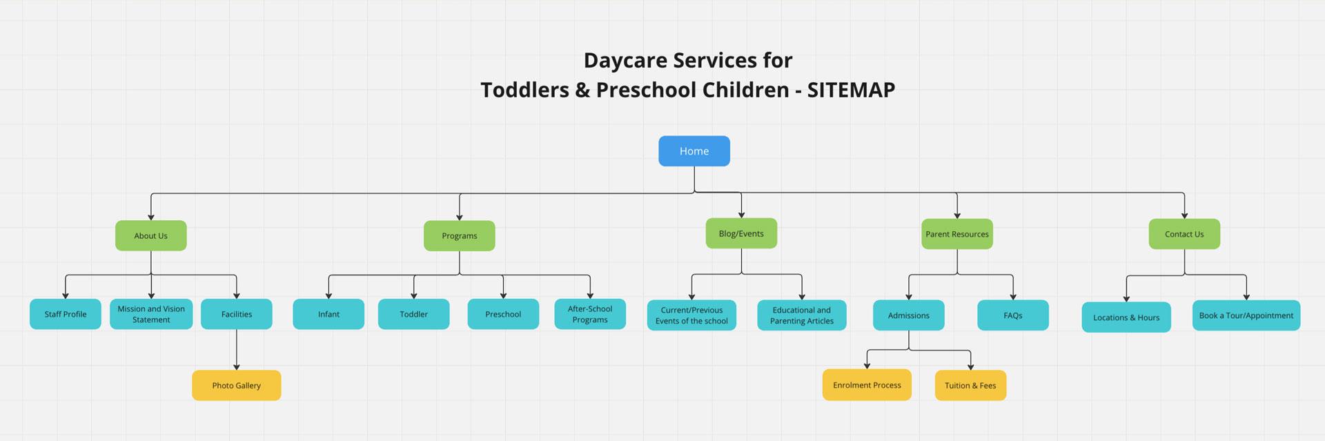 Sitemap